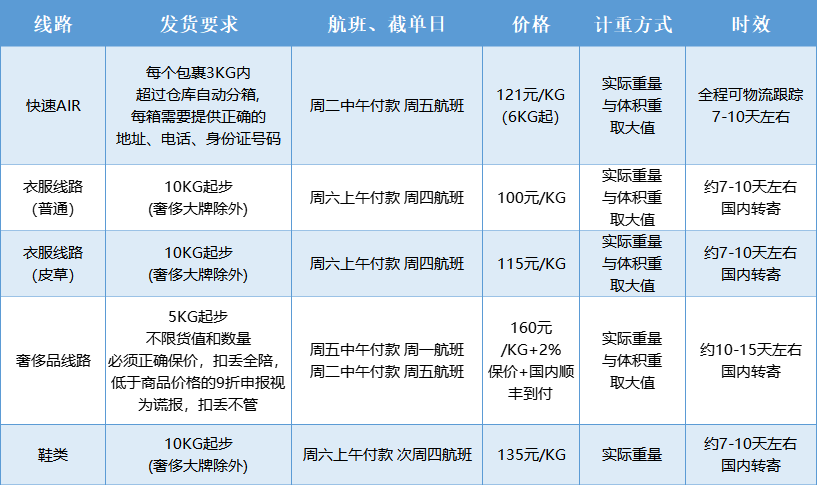 日亚转运包税包清关线路介绍