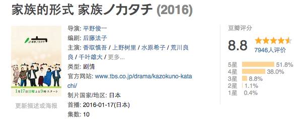 透过日剧里《家族的形式》，看日本最大的国民文具公司之一：KOKUYO 国誉